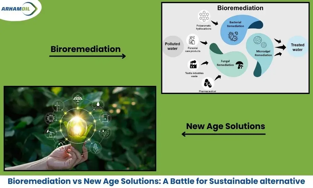 Bioremediation vs New Age Solutions